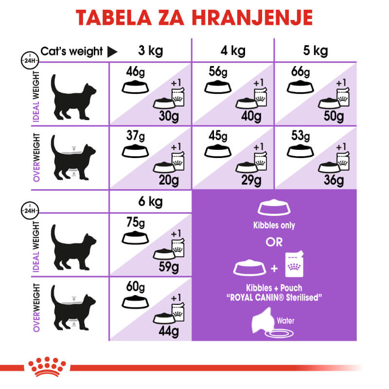 Royal Canin Sterilised +7 - 1,5 kg (4)