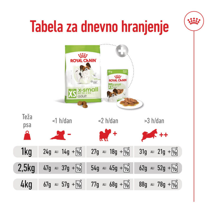 Royal Canin X-Small Adult - 1,5 kg (3)