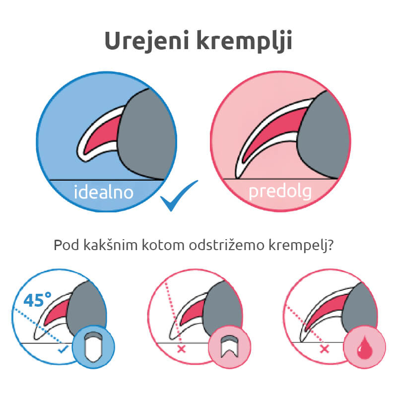 Jean Peau klešče za kremplje - S (2)