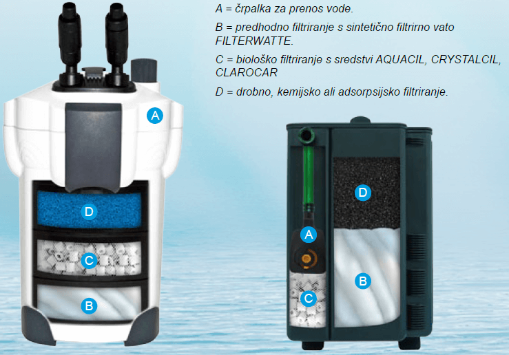 filtriranje akvarijske vode