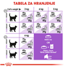 Royal Canin Sterilised +7 - 1,5 kg