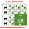 Royal Canin Outdoor +7 - 2 kg