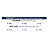Advance veterinarska dieta Renal - 1,5 kg