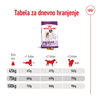 Royal Canin Giant Adult - 15 kg