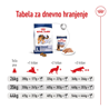 Royal Canin Maxi Adult