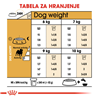 Royal Canin Pug Adult