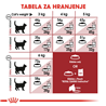 Royal Canin Fit