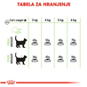 Royal Canin Digestive Care