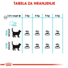 Royal Canin Urinary Care