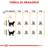 Royal Canin Hair & Skin