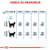 Royal Canin Light Weight Care