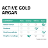 Sanicat posip Active Gold z vonjem argana