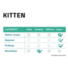 Sanicat posip Kitten - 5 L