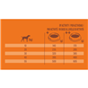 Nature's Variety Healthy Grains Dog Med/Max Adult - puran