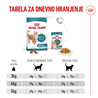 Royal Canin Ageing +15 - različne velikosti