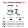 Royal Canin Ageing +11 - različne velikosti