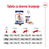 Royal Canin Maxi Adult +5