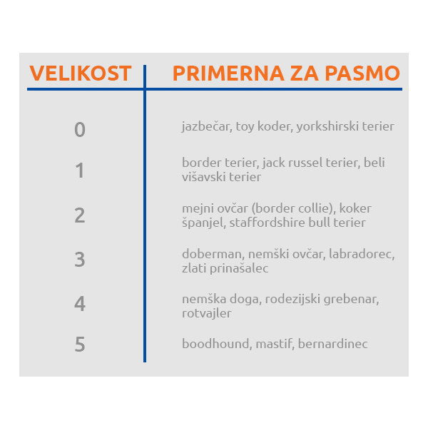 Nobby Halti oglavnica - ŠT. 0 (2)