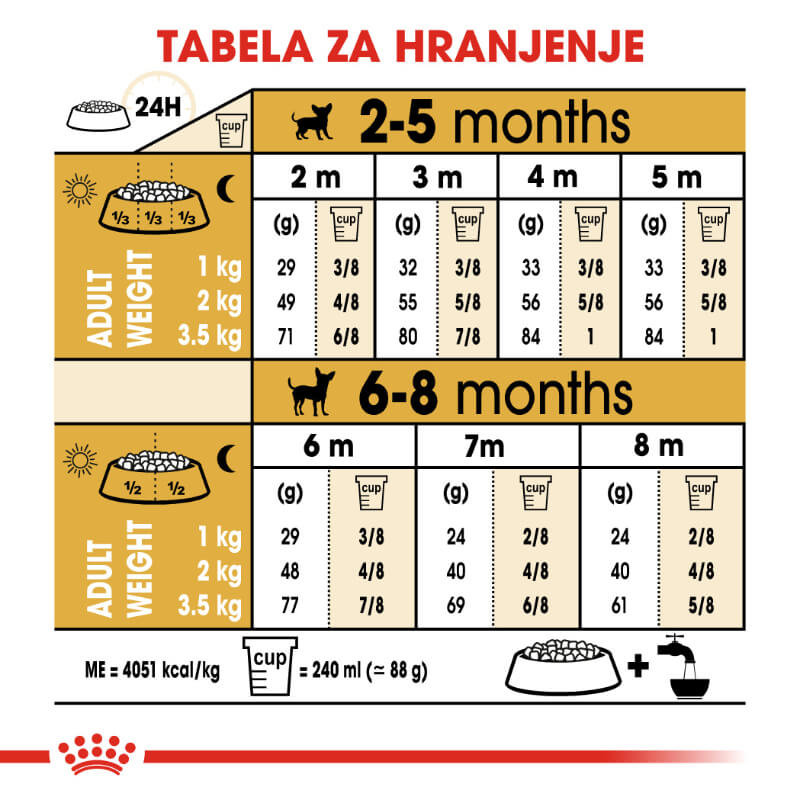 Royal Canin Chihuahua Puppy - 0,5 kg (5)