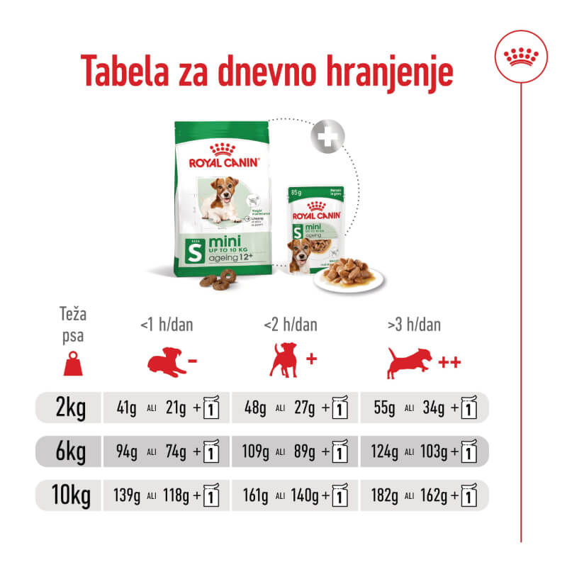 Royal Canin Mini Ageing +12 - 1,5 kg (3)