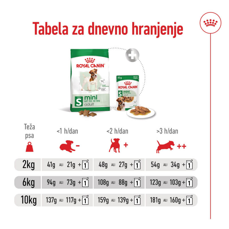 Royal Canin Mini Adult (2)