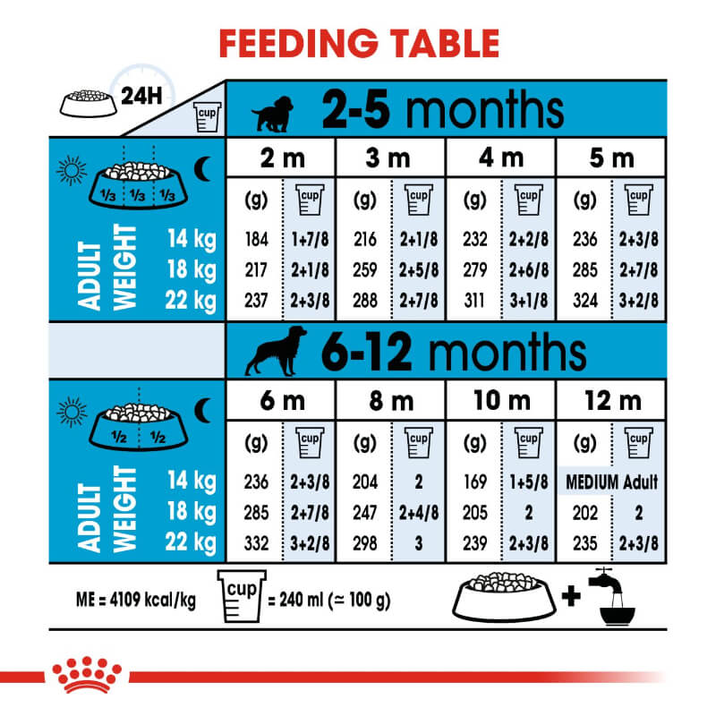 Royal Canin Medium Puppy (5)