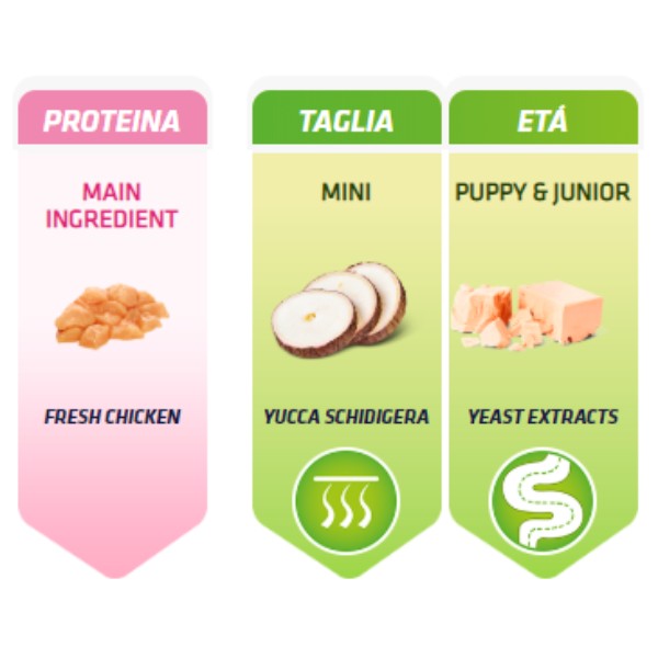 Natural Trainer Puppy&Junior Small - sveži piščanec (2)