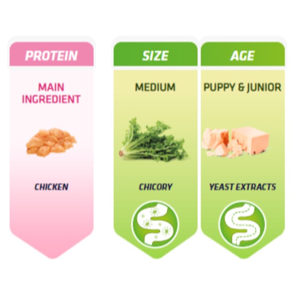 Natural Trainer Puppy&Junior Medium - sveži piščanec (2)