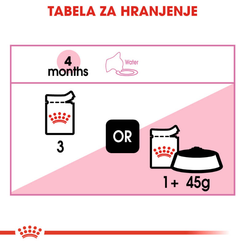 Royal Canin Kitten Instinctive - omaka (5)