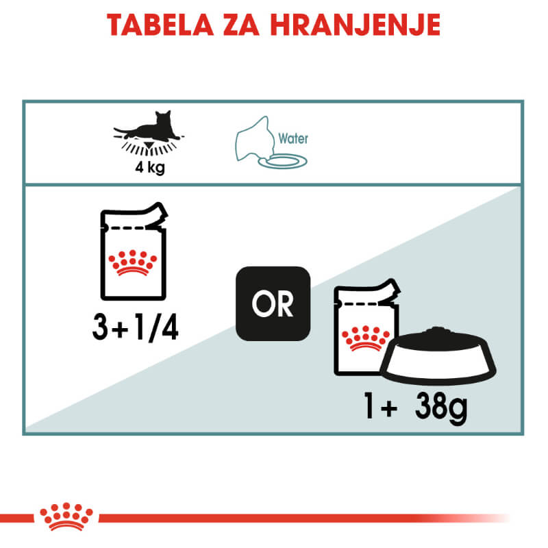 Royal Canin Hairball Care - omaka (4)