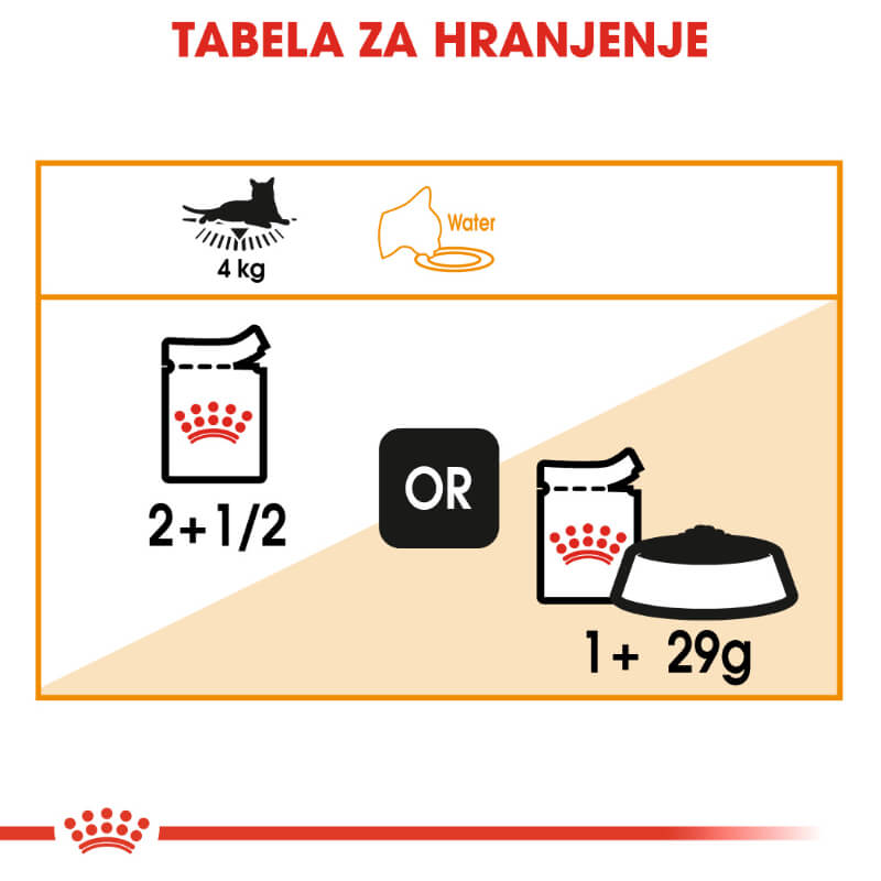 Royal Canin Intense Beauty - omaka (4)