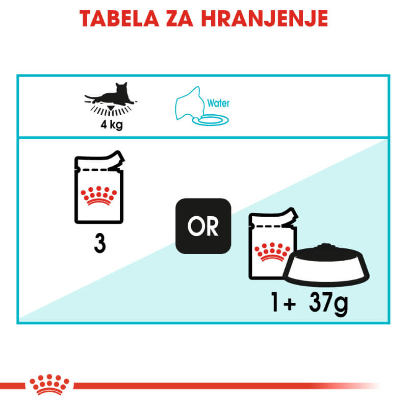 Royal Canin Urinary - omaka (4)