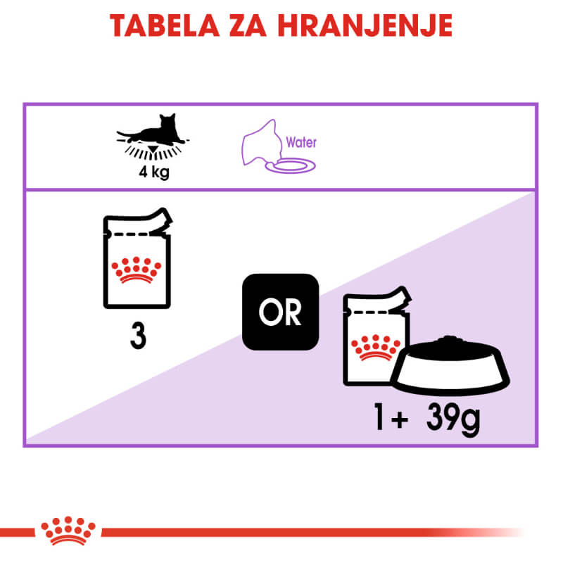 Royal Canin Sterilised - žele (4)