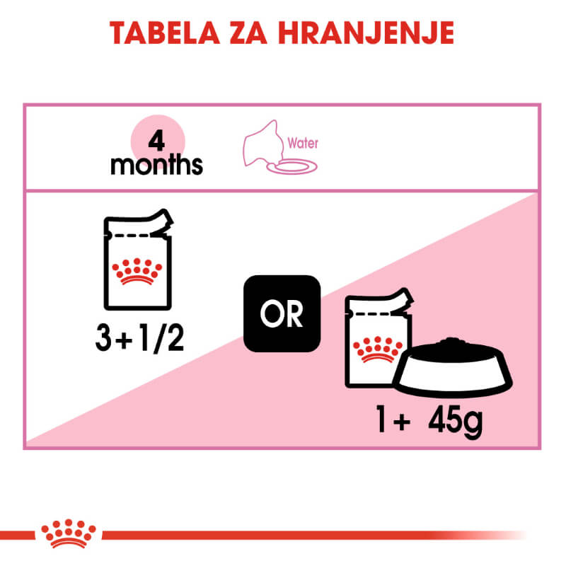Royal Canin Kitten Instinctive - žele (5)