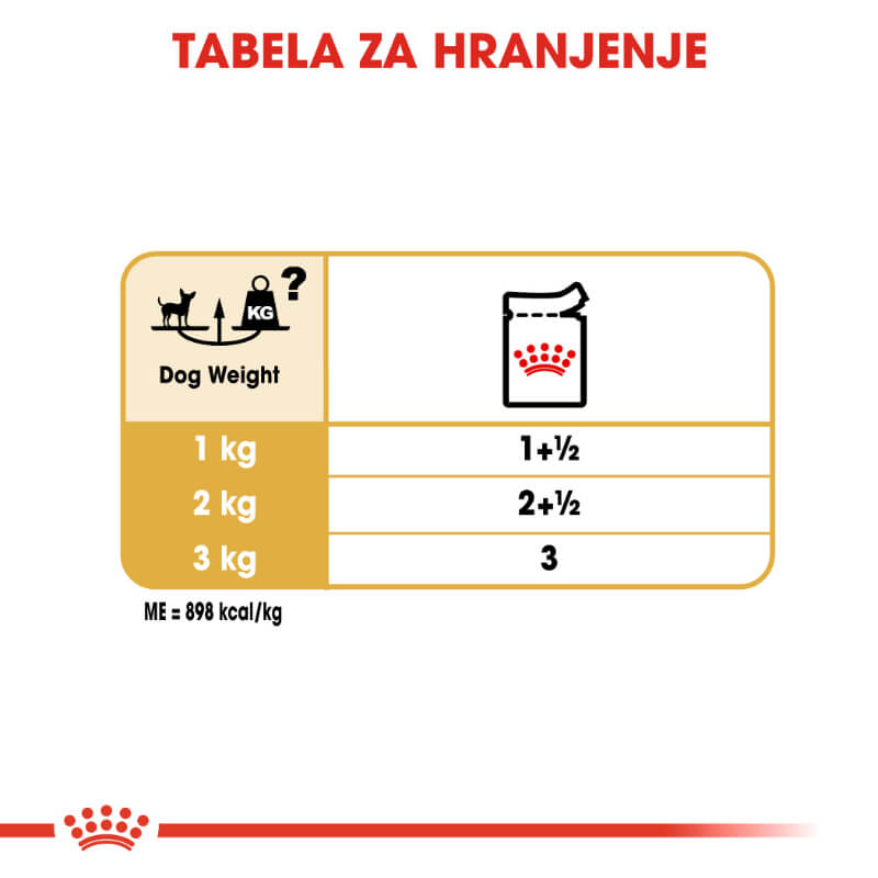 Royal Canin Chihuahua (5)