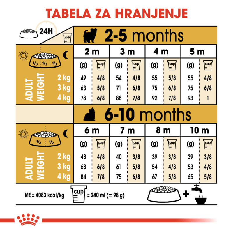 Royal Canin Yorkshire Terrier Puppy (5)