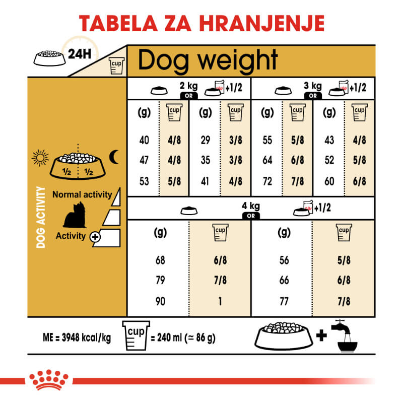 Royal Canin Yorkshire Terrier Adult (5)