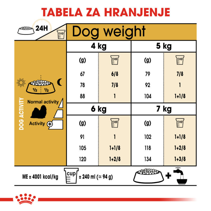 Royal Canin Shih-tzu Adult (5)