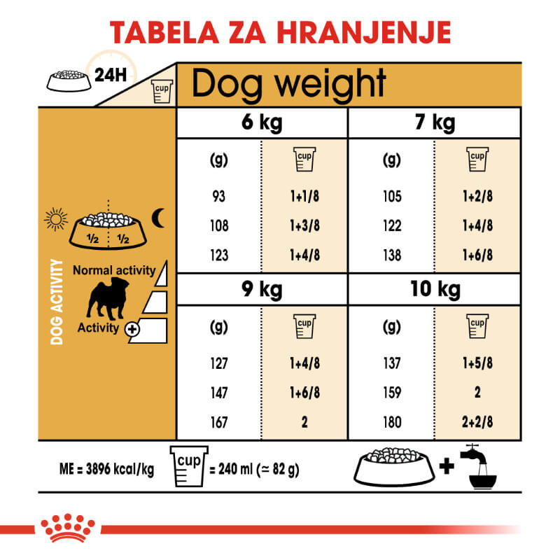 Royal Canin Pug Adult (5)
