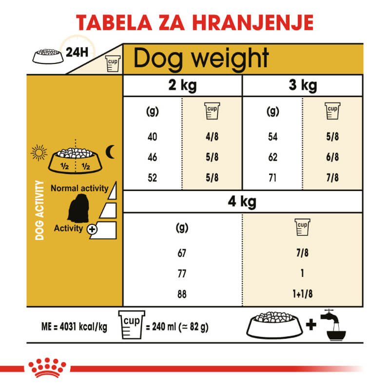 Royal Canin Maltese Adult (5)