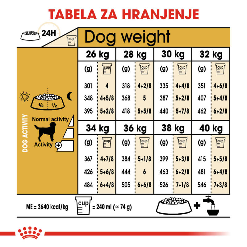 Royal Canin Labrador Adult (5)