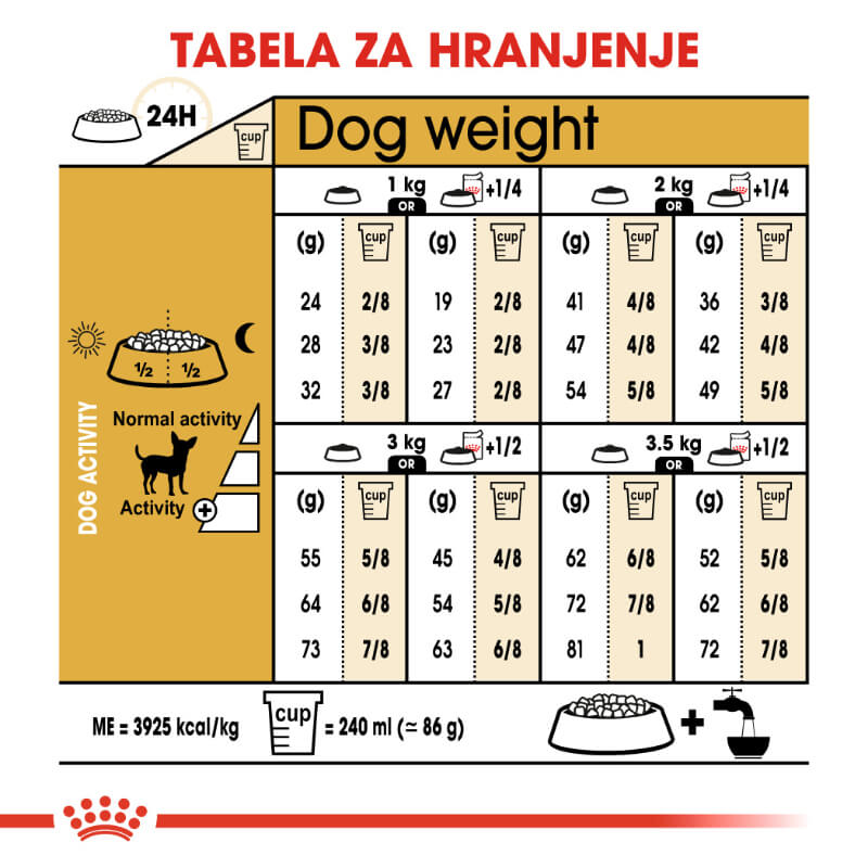 Royal Canin Chihuahua Adult (5)