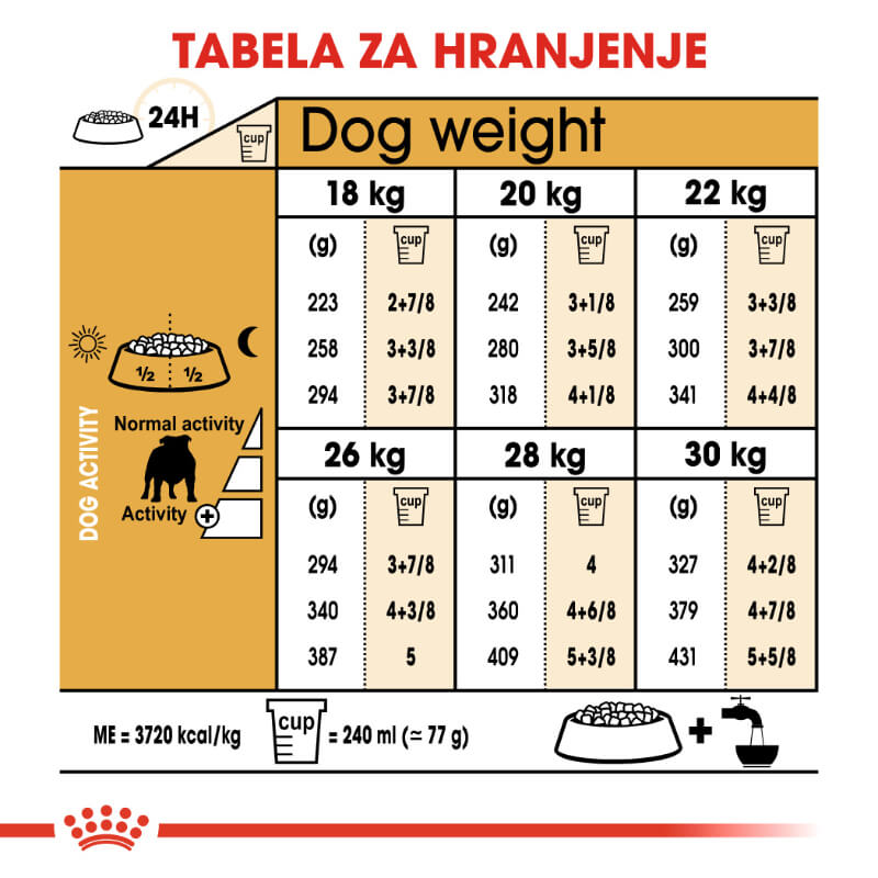 Royal Canin Bulldog Adult (5)