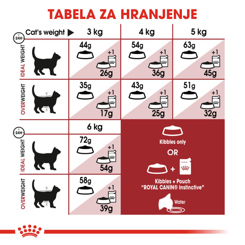 Royal Canin Fit (4)