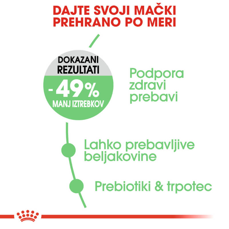 Royal Canin Digestive Care (3)