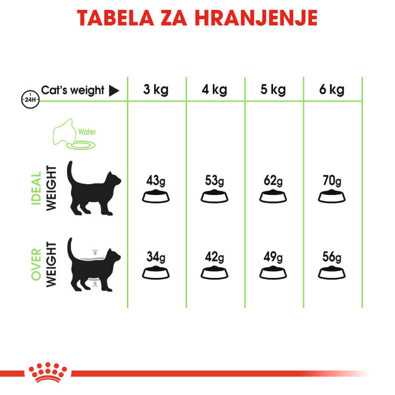 Royal Canin Digestive Care (4)