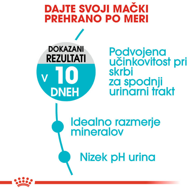 Royal Canin Urinary Care (3)