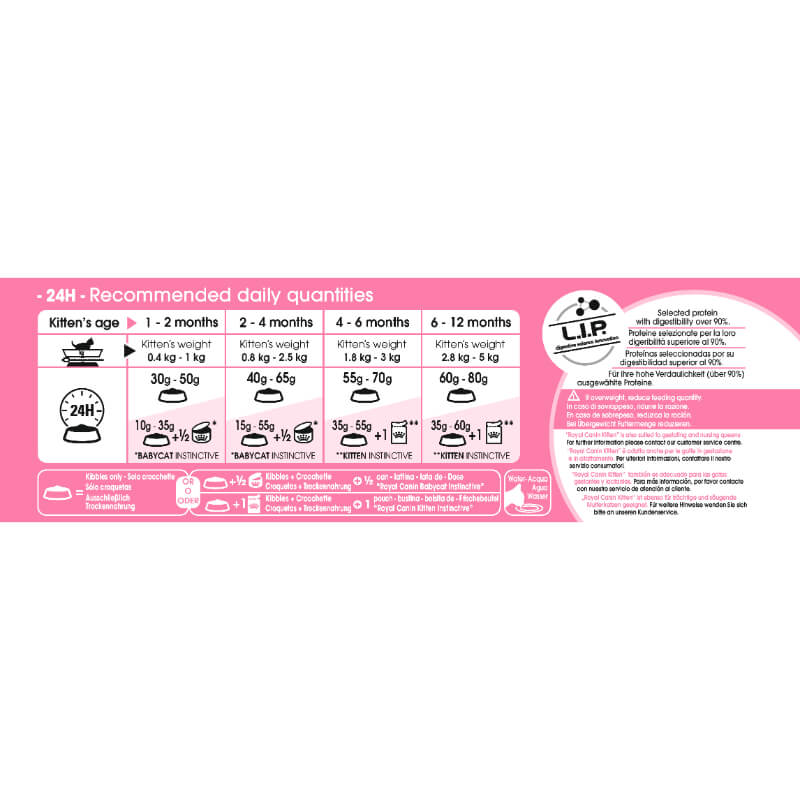 Royal Canin Kitten (3)