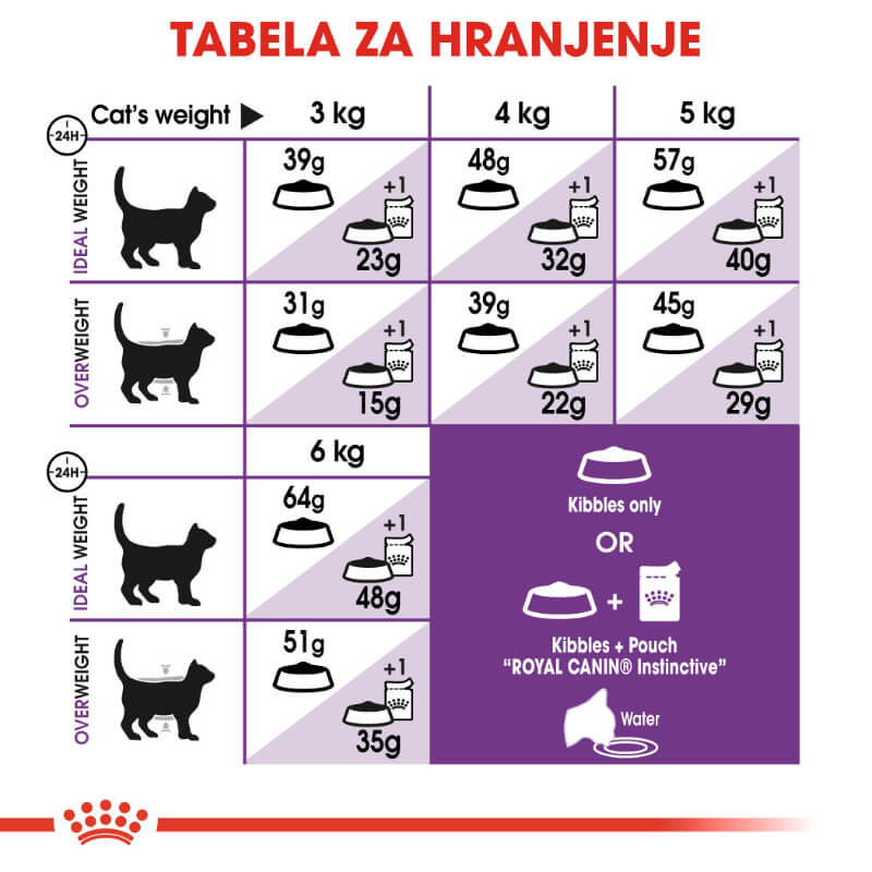 Royal Canin Sensible (4)