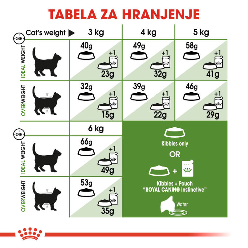Royal Canin Outdoor (4)